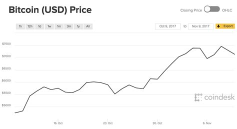 Fortuna to Bitcoin Exchange Rate Today .